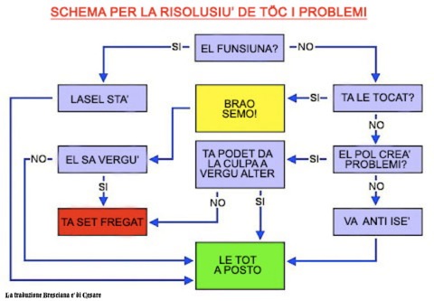 schema_bresciano